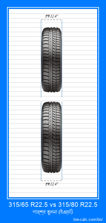315/65 R22.5 vs 315/80 R22.5 ইঞ্চি গাড়ির টায়ার সামনের তুলনা