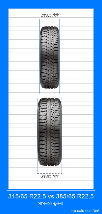 315/65 R22.5 vs 385/65 R22.5 সেন্টিমিটারে গাড়ির টায়ারের সামনের তুলনা