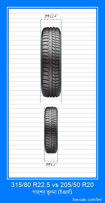 315/80 R22.5 vs 205/50 R20 ইঞ্চি গাড়ির টায়ার সামনের তুলনা