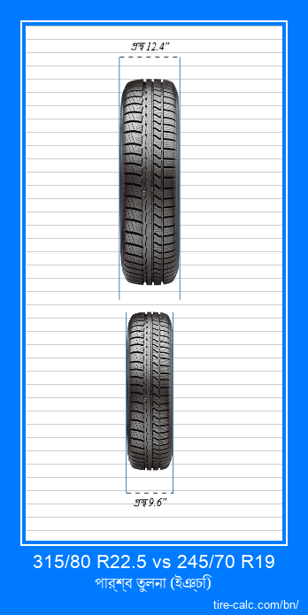 315/80 R22.5 vs 245/70 R19 ইঞ্চি গাড়ির টায়ার সামনের তুলনা