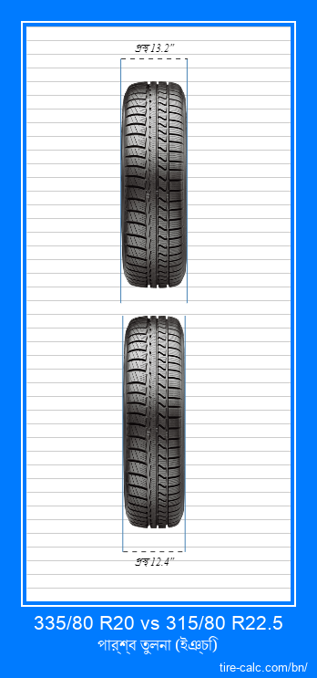 335/80 R20 vs 315/80 R22.5 ইঞ্চি গাড়ির টায়ার সামনের তুলনা