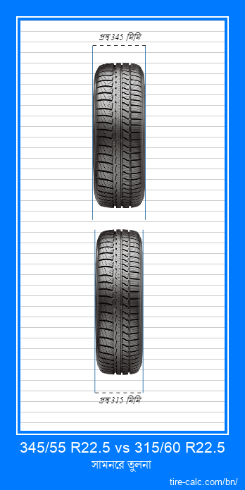345/55 R22.5 vs 315/60 R22.5 সেন্টিমিটারে গাড়ির টায়ারের সামনের তুলনা