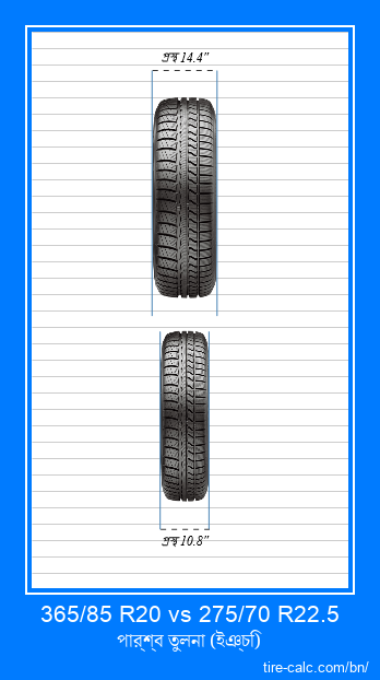 365/85 R20 vs 275/70 R22.5 ইঞ্চি গাড়ির টায়ার সামনের তুলনা