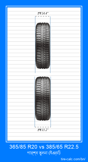 365/85 R20 vs 385/65 R22.5 ইঞ্চি গাড়ির টায়ার সামনের তুলনা