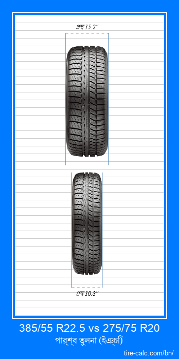 385/55 R22.5 vs 275/75 R20 ইঞ্চি গাড়ির টায়ার সামনের তুলনা