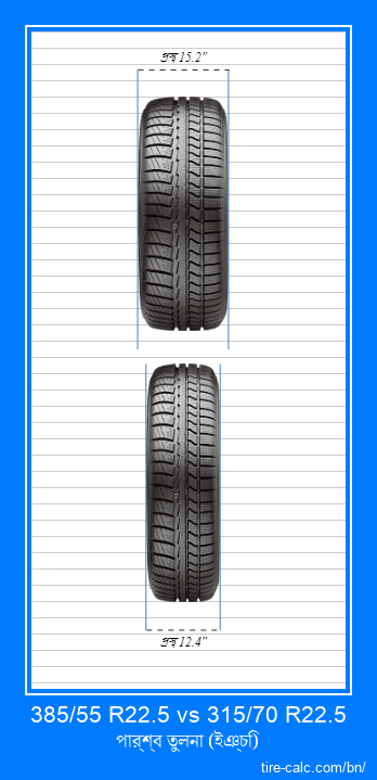 385/55 R22.5 vs 315/70 R22.5 ইঞ্চি গাড়ির টায়ার সামনের তুলনা