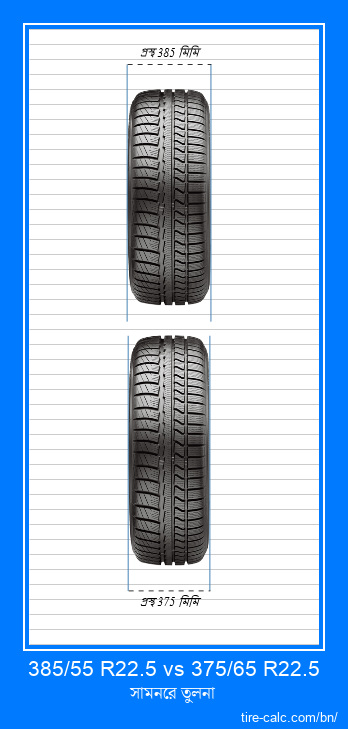 385/55 R22.5 vs 375/65 R22.5 সেন্টিমিটারে গাড়ির টায়ারের সামনের তুলনা