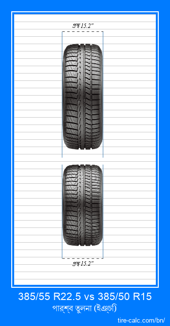 385/55 R22.5 vs 385/50 R15 ইঞ্চি গাড়ির টায়ার সামনের তুলনা