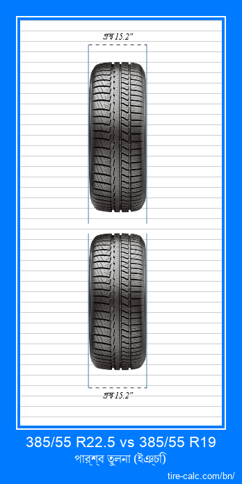 385/55 R22.5 vs 385/55 R19 ইঞ্চি গাড়ির টায়ার সামনের তুলনা