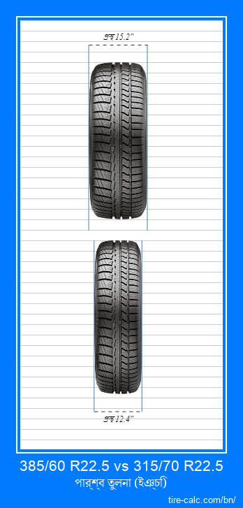 385/60 R22.5 vs 315/70 R22.5 ইঞ্চি গাড়ির টায়ার সামনের তুলনা