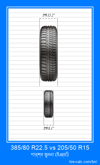 385/80 R22.5 vs 205/50 R15 ইঞ্চি গাড়ির টায়ার সামনের তুলনা