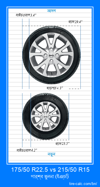 175/50 R22.5 vs 215/50 R15 ইঞ্চি গাড়ির টায়ার পার্শ্ব তুলনা
