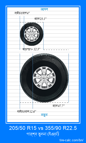205/50 R15 vs 355/90 R22.5 ইঞ্চি গাড়ির টায়ার পার্শ্ব তুলনা