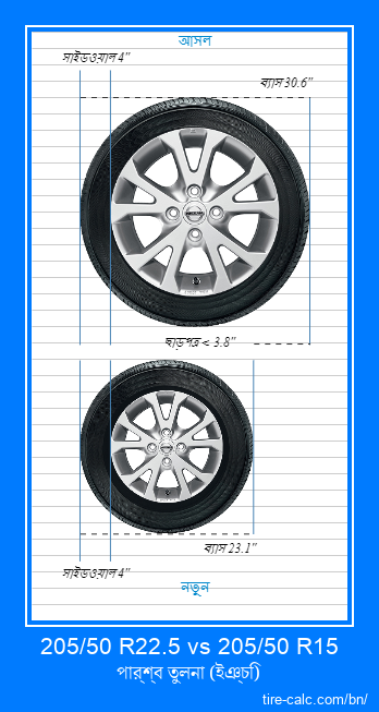 205/50 R22.5 vs 205/50 R15 ইঞ্চি গাড়ির টায়ার পার্শ্ব তুলনা