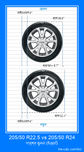 205/50 R22.5 vs 205/50 R24 ইঞ্চি গাড়ির টায়ার পার্শ্ব তুলনা