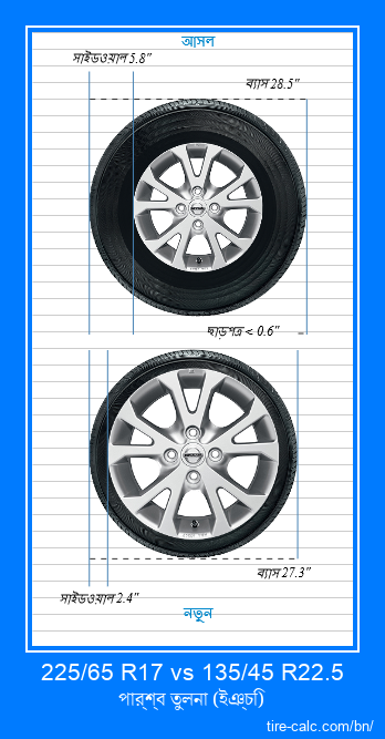 225/65 R17 vs 135/45 R22.5 ইঞ্চি গাড়ির টায়ার পার্শ্ব তুলনা