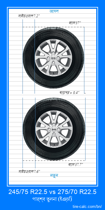 245/75 R22.5 vs 275/70 R22.5 ইঞ্চি গাড়ির টায়ার পার্শ্ব তুলনা