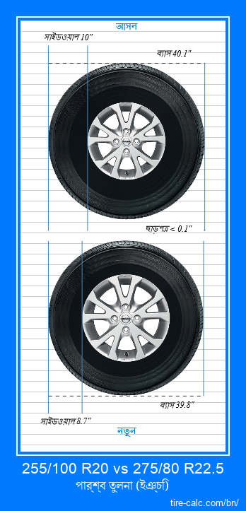 255/100 R20 vs 275/80 R22.5 ইঞ্চি গাড়ির টায়ার পার্শ্ব তুলনা