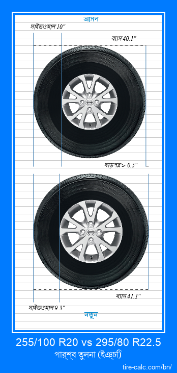 255/100 R20 vs 295/80 R22.5 ইঞ্চি গাড়ির টায়ার পার্শ্ব তুলনা