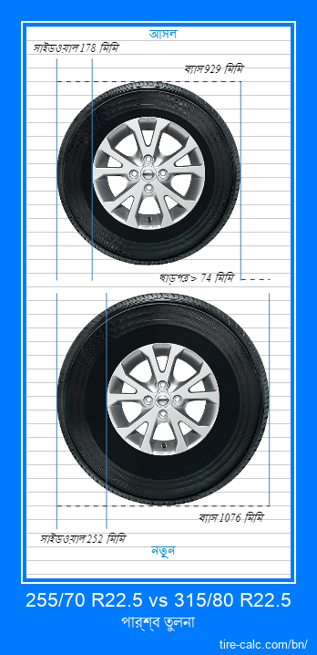 255/70 R22.5 vs 315/80 R22.5 সেন্টিমিটার গাড়ির টায়ার পার্শ্ব তুলনা