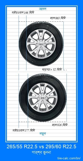 265/55 R22.5 vs 295/60 R22.5 সেন্টিমিটার গাড়ির টায়ার পার্শ্ব তুলনা