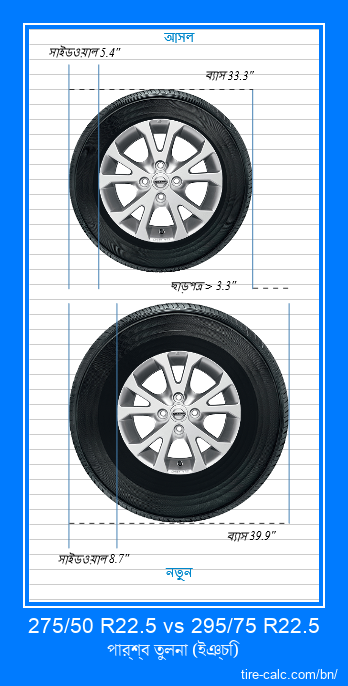 275/50 R22.5 vs 295/75 R22.5 ইঞ্চি গাড়ির টায়ার পার্শ্ব তুলনা