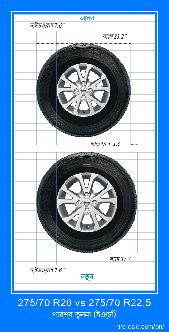 275/70 R20 vs 275/70 R22.5 ইঞ্চি গাড়ির টায়ার পার্শ্ব তুলনা