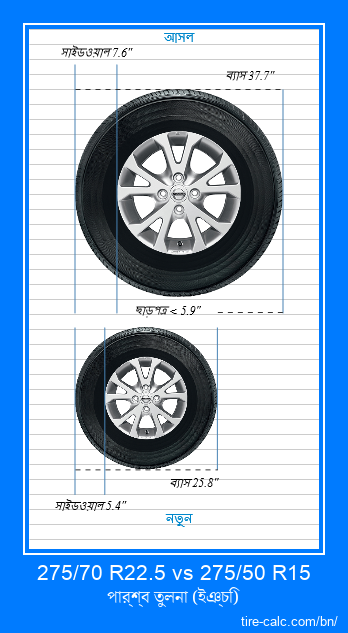 275/70 R22.5 vs 275/50 R15 ইঞ্চি গাড়ির টায়ার পার্শ্ব তুলনা