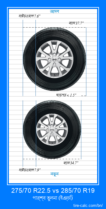 275/70 R22.5 vs 285/70 R19 ইঞ্চি গাড়ির টায়ার পার্শ্ব তুলনা