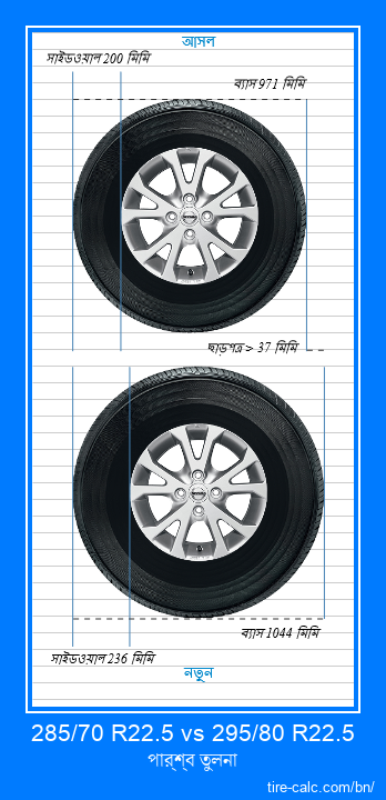 285/70 R22.5 vs 295/80 R22.5 সেন্টিমিটার গাড়ির টায়ার পার্শ্ব তুলনা