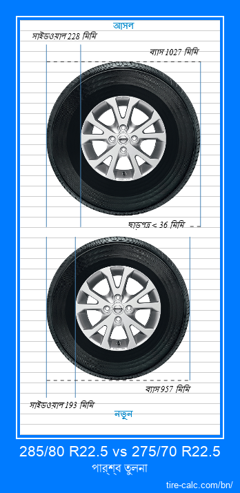 285/80 R22.5 vs 275/70 R22.5 সেন্টিমিটার গাড়ির টায়ার পার্শ্ব তুলনা