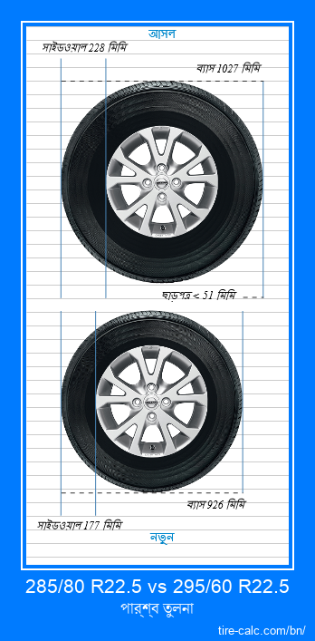 285/80 R22.5 vs 295/60 R22.5 সেন্টিমিটার গাড়ির টায়ার পার্শ্ব তুলনা