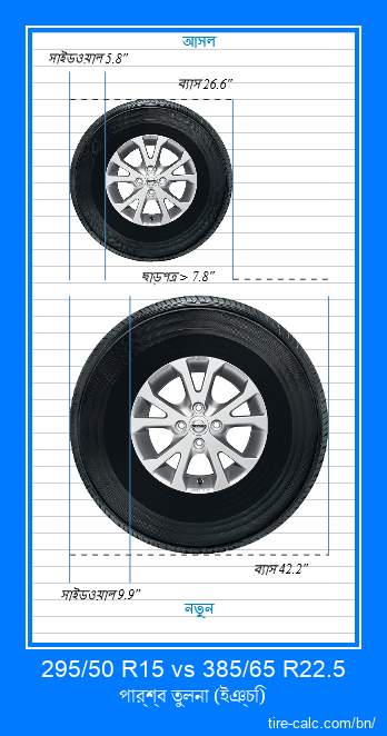 295/50 R15 vs 385/65 R22.5 ইঞ্চি গাড়ির টায়ার পার্শ্ব তুলনা