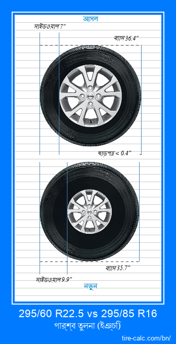 295/60 R22.5 vs 295/85 R16 ইঞ্চি গাড়ির টায়ার পার্শ্ব তুলনা