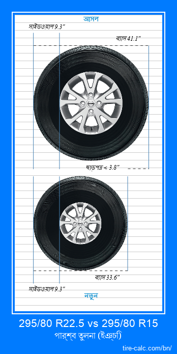295/80 R22.5 vs 295/80 R15 ইঞ্চি গাড়ির টায়ার পার্শ্ব তুলনা