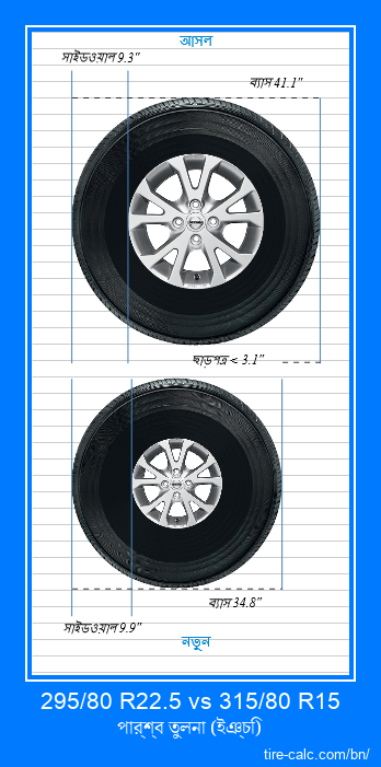 295/80 R22.5 vs 315/80 R15 ইঞ্চি গাড়ির টায়ার পার্শ্ব তুলনা
