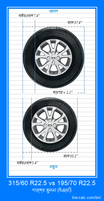 315/60 R22.5 vs 195/70 R22.5 ইঞ্চি গাড়ির টায়ার পার্শ্ব তুলনা
