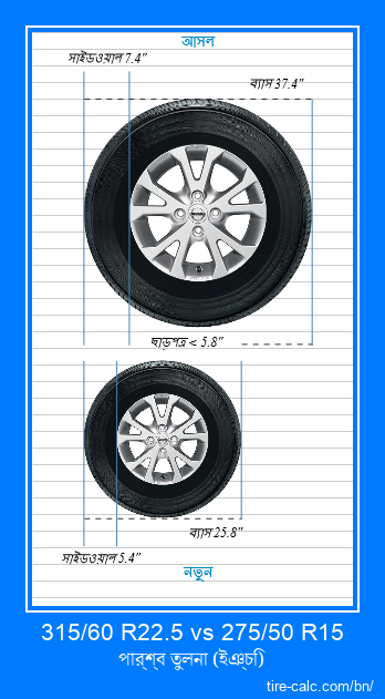 315/60 R22.5 vs 275/50 R15 ইঞ্চি গাড়ির টায়ার পার্শ্ব তুলনা