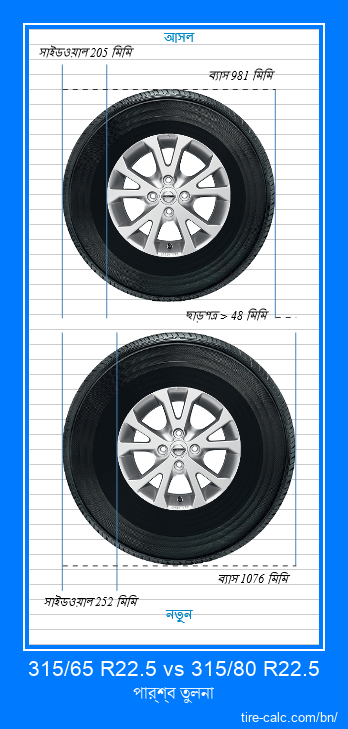315/65 R22.5 vs 315/80 R22.5 সেন্টিমিটার গাড়ির টায়ার পার্শ্ব তুলনা