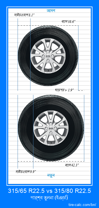 315/65 R22.5 vs 315/80 R22.5 ইঞ্চি গাড়ির টায়ার পার্শ্ব তুলনা