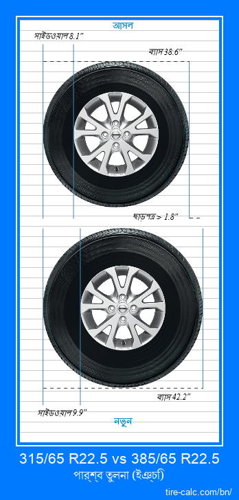 315/65 R22.5 vs 385/65 R22.5 ইঞ্চি গাড়ির টায়ার পার্শ্ব তুলনা