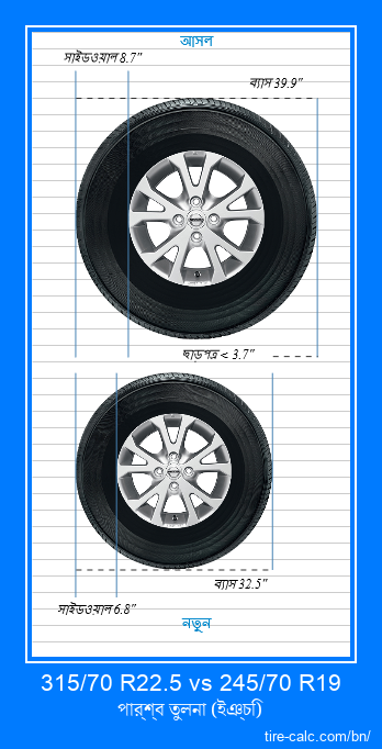 315/70 R22.5 vs 245/70 R19 ইঞ্চি গাড়ির টায়ার পার্শ্ব তুলনা
