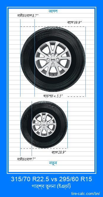 315/70 R22.5 vs 295/60 R15 ইঞ্চি গাড়ির টায়ার পার্শ্ব তুলনা