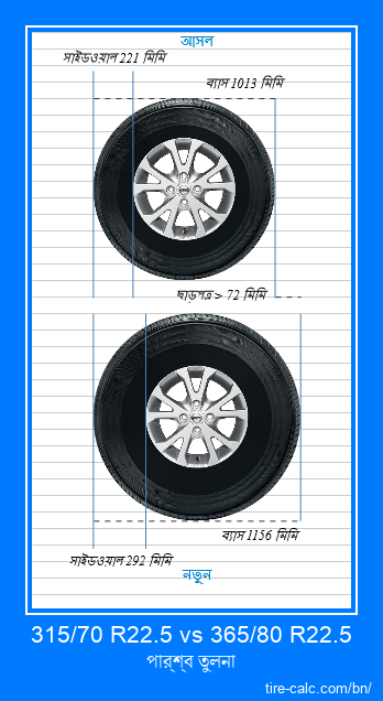 315/70 R22.5 vs 365/80 R22.5 সেন্টিমিটার গাড়ির টায়ার পার্শ্ব তুলনা