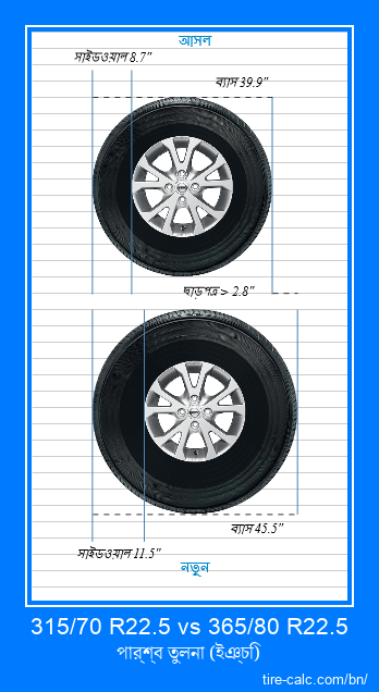 315/70 R22.5 vs 365/80 R22.5 ইঞ্চি গাড়ির টায়ার পার্শ্ব তুলনা