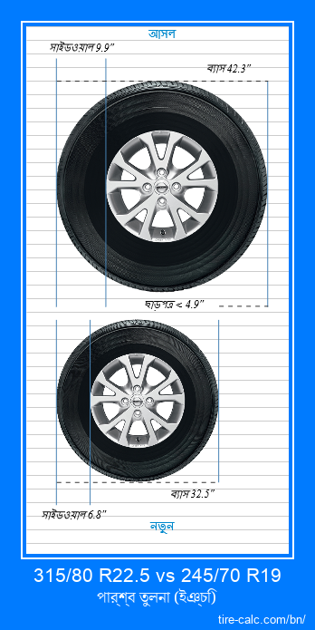 315/80 R22.5 vs 245/70 R19 ইঞ্চি গাড়ির টায়ার পার্শ্ব তুলনা