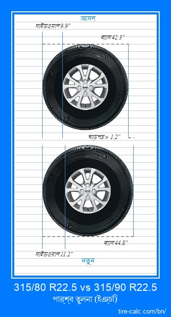 315/80 R22.5 vs 315/90 R22.5 ইঞ্চি গাড়ির টায়ার পার্শ্ব তুলনা