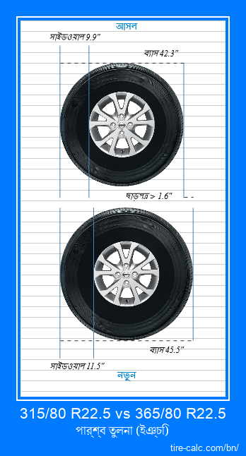 315/80 R22.5 vs 365/80 R22.5 ইঞ্চি গাড়ির টায়ার পার্শ্ব তুলনা