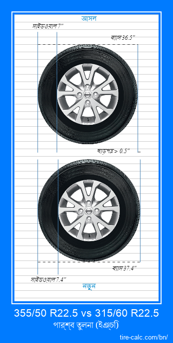 355/50 R22.5 vs 315/60 R22.5 ইঞ্চি গাড়ির টায়ার পার্শ্ব তুলনা