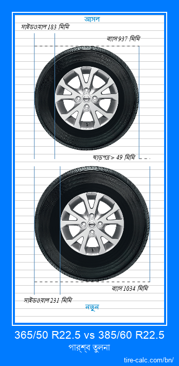 365/50 R22.5 vs 385/60 R22.5 সেন্টিমিটার গাড়ির টায়ার পার্শ্ব তুলনা